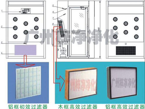 風淋室初效過濾器及高效過濾器 風淋室初效過濾器及高效過濾器