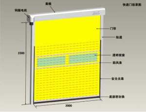 快速卷簾門風淋室設計